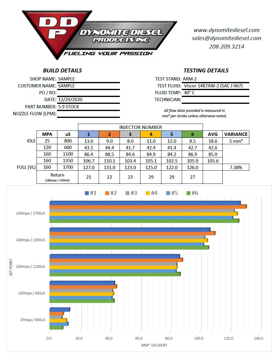 Cummins Stock Patriot Series Reman Injector Dynomite Diesel | 2003-2004 Cummins 5.9L