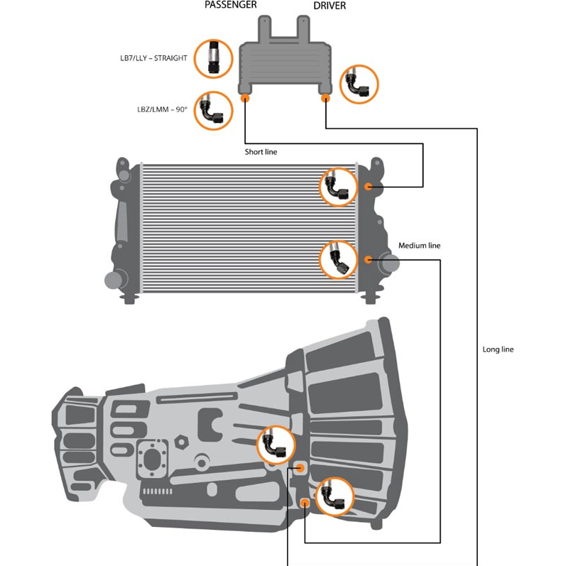FLEECE ALLISON TRANSMISSION COOLER LINES FPE-TL-LBZ-LMM | 2006-2010 Duramax 6.6L LBZ/LMM
