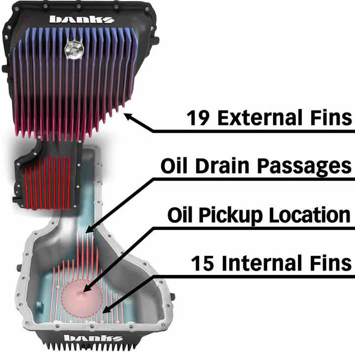 BANKS POWER COOL RUNNER ENGINE OIL PAN 35135-B | 2017-2019 Duramax 6.6L L5P