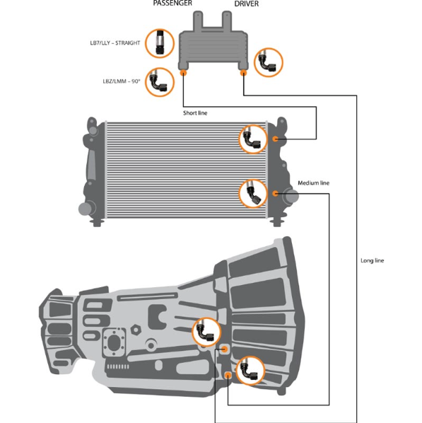 FLEECE ALLISON TRANSMISSION COOLER LINES FPE-TL-LB7-LLY | 2001-2005 6.6L Duramax LB7/LLY
