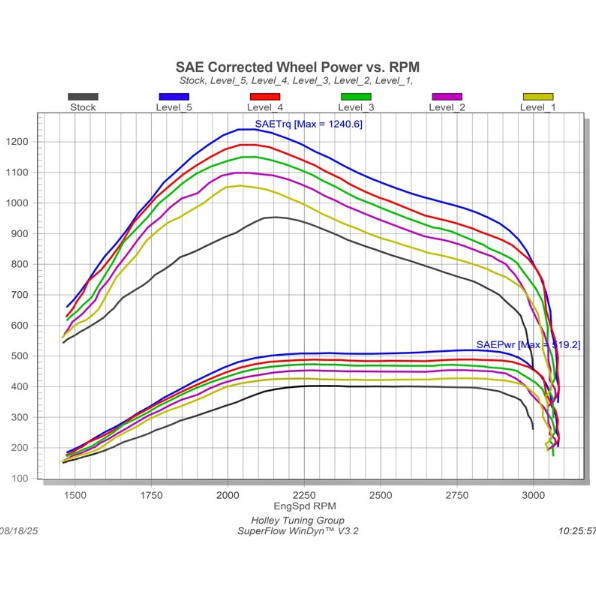 EDGE PRODUCTS EZ MODULE 30205 | 2025-2026 6.7L CUMMINS