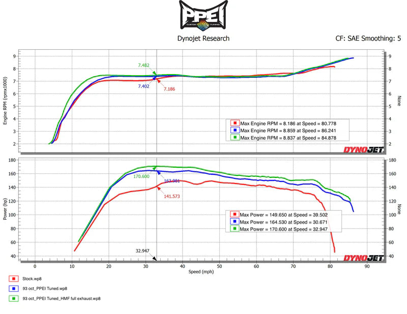 PPEI ENGINE TUNING PP-M-T-R18-ET | 2018-2021 CAN-AM MAVERICK X3 TURBO R