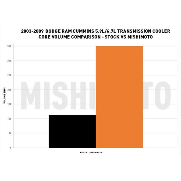 Mishimoto Transmission Cooler  MMTC-RAM-03SL | 2007.5-2009 Cummins 6.7L