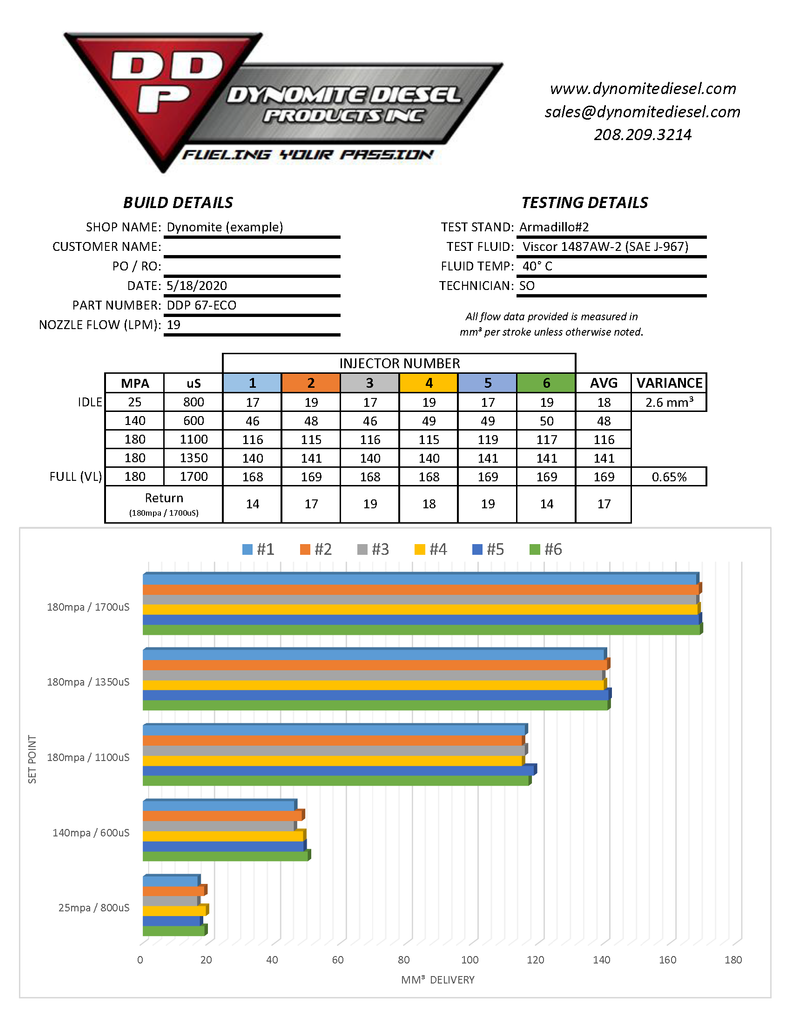 NEW Injector Set - Economy Series Dynomite Diesel | 2007.5-2018 Cummins 6.7L