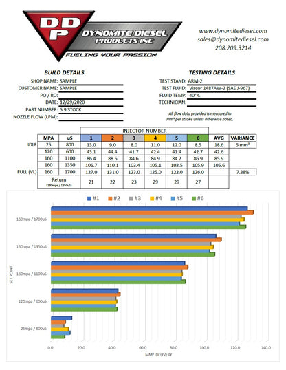 Cummins Stock Patriot Series Reman Injector Dynomite Diesel | 2003-2004 Cummins 5.9L