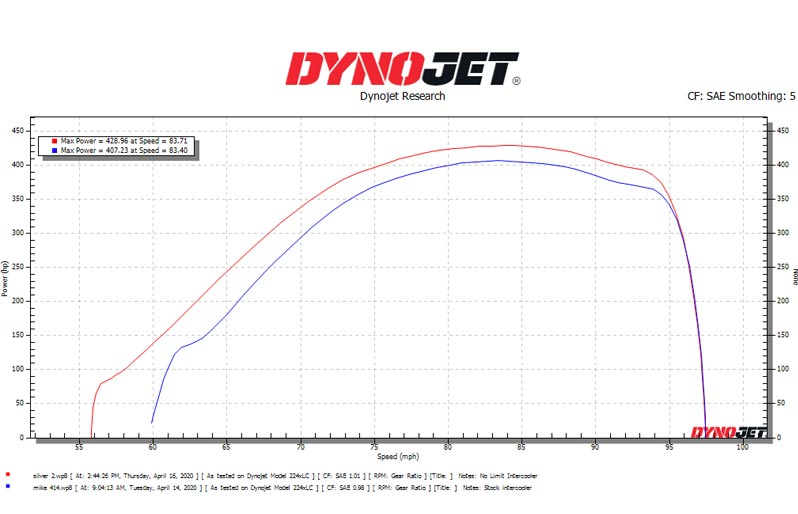 No Limit Fabrication Raw Stage 2 Air-to-Water Intercooler 67ICR172 | 2017-2025 Powerstroke 6.7L