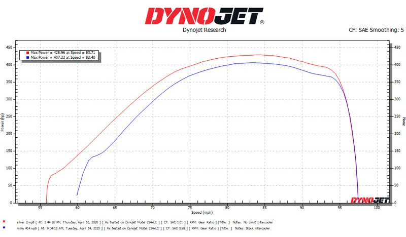No Limit Fabrication Raw Stage 2 Air-to-Water Intercooler 67ICR11162 | 2011-2016 Powerstroke 6.7L