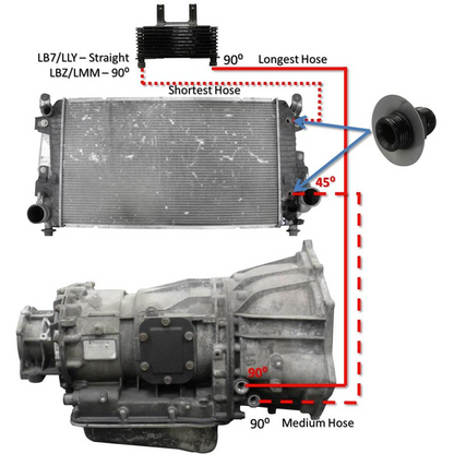 FLEECE ALLISON TRANSMISSION COOLER LINES FPE-TL-LBZ-LMM | 2006-2010 Duramax 6.6L LBZ/LMM