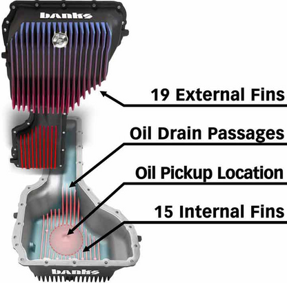 BANKS POWER COOL RUNNER ENGINE OIL PAN 35135-B | 2017-2019 Duramax 6.6L L5P