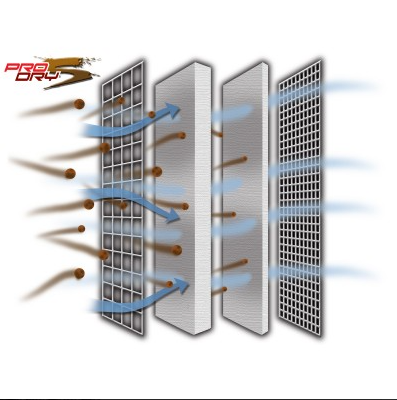 AFE MAGNUM FLOW PRO DRY S REPLACEMENT AIR FILTER 21-40035 | F: 4" / B: 6" / T: 4-3/4" / L: 9"