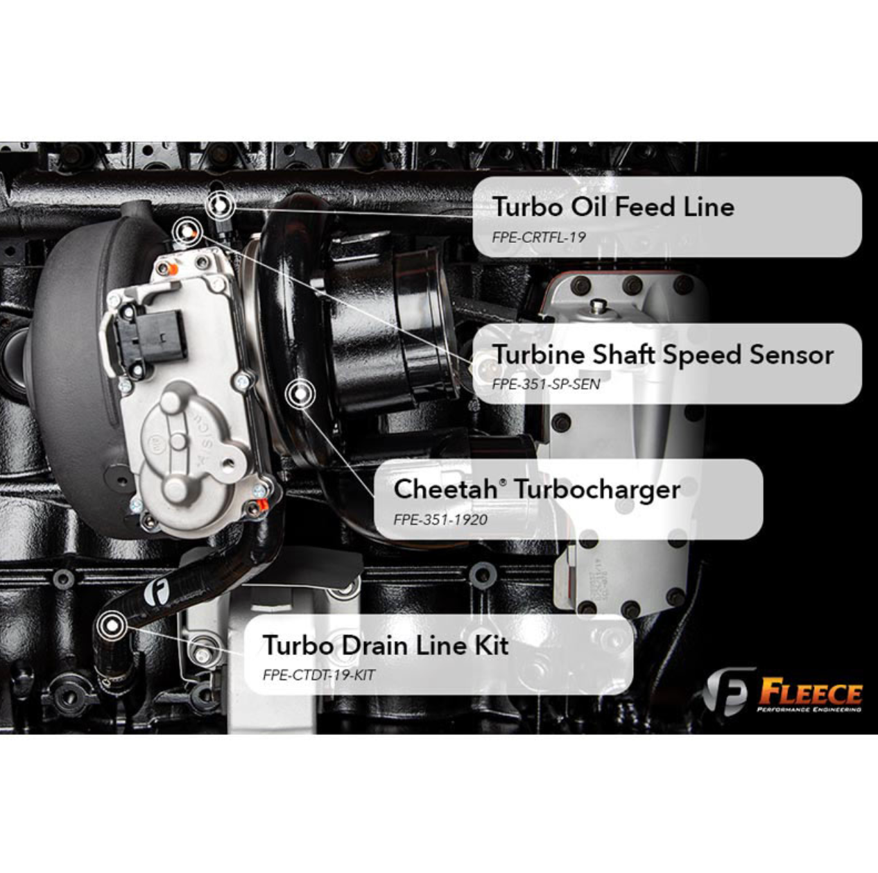 FLEECE CHEETAH TURBO FPE-351-1920 | 2019-2022 6.7L CUMMINS