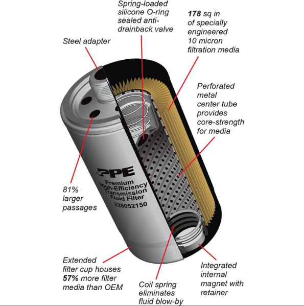 PPE 68RFE PREMIUM HIGH EFFICIENCY SPIN-ON TRANS FLUID FILTER 228052150 | 2007.5-2024 Cummins 6.7L