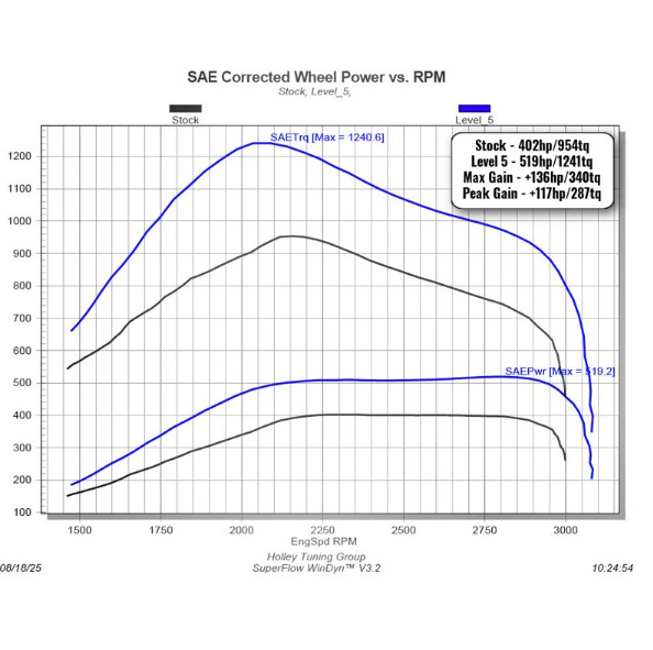 EDGE 30205-3 EZ MODULE & INSIGHT CTS3 KIT | 2025-2026 6.7L Cummins