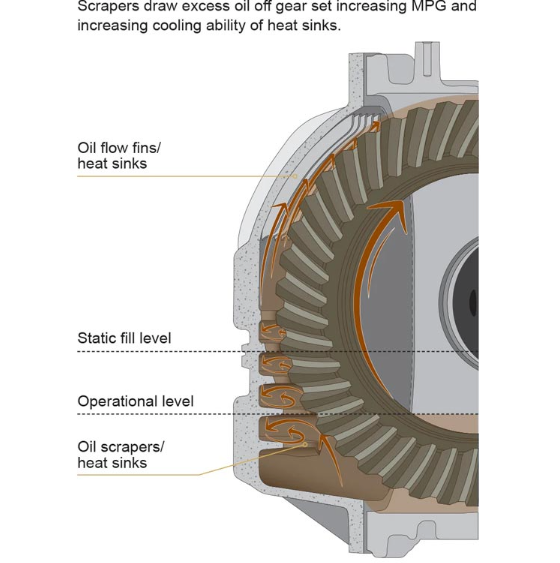 PPE HEAVY DUTY DIFFERENTIAL COVER - RAW  138051000 | 2001-2019 6.6L Duramax LB7/LLY/LBZ/LMM/LML/L5P & 2003-2018 5.9L/6.7L Cummins (AAM 11.5")