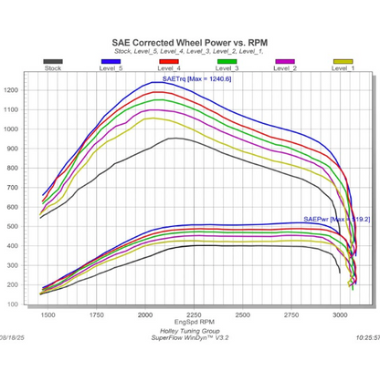 EDGE PRODUCTS EZ MODULE 30205 | 2025-2026 6.7L CUMMINS