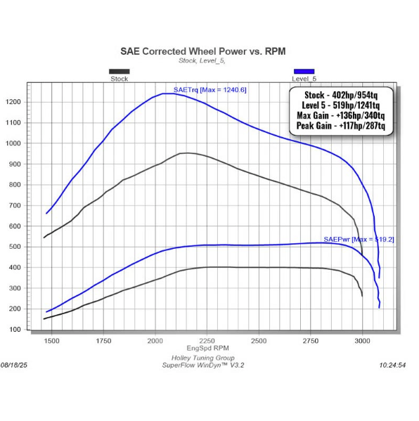 EDGE PRODUCTS EZ MODULE 30205 | 2025-2026 6.7L CUMMINS