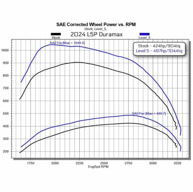 EDGE PRODUCTS EZ MODULE 20202 | 2024-2026 6.6L DURAMAX L5P