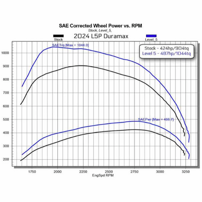 EDGE PRODUCTS EZ MODULE 20202 | 2024-2026 6.6L DURAMAX L5P