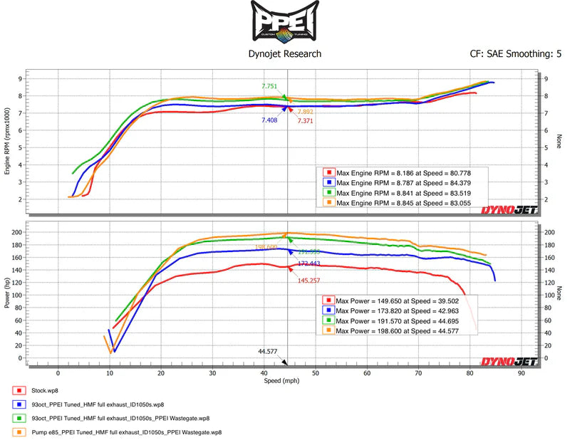 PPEI ENGINE TUNING PP-M-T-R18-ET | 2018-2021 CAN-AM MAVERICK X3 TURBO R
