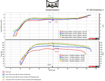 PPEI ENGINE TUNING PP-M-T-R18-ET | 2018-2021 CAN-AM MAVERICK X3 TURBO R