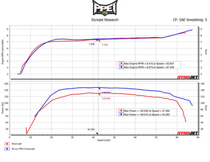 PPEI ENGINE TUNING PP-M-T-R-ET | 2017 CAN-AM MAVERICK X3 TURBO R