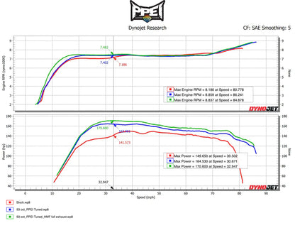 PPEI ENGINE TUNING PP-M-T-R18-ET | 2018-2021 CAN-AM MAVERICK X3 TURBO R