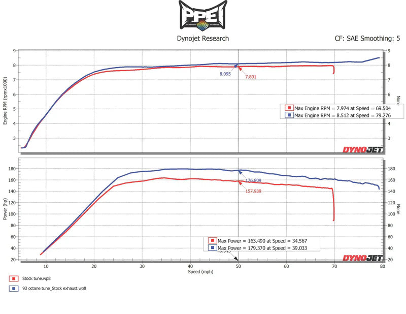 PPEI ENGINE TUNING PP-M-RR-ET | 2021-2025 CAN-AM MAVERICK X3 TURBO R