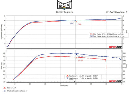 PPEI ENGINE TUNING PP-M-RR-ET | 2021-2025 CAN-AM MAVERICK X3 TURBO R