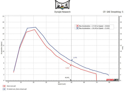PPEI ENGINE TUNING PP-M-RR-ET | 2021-2025 CAN-AM MAVERICK X3 TURBO R